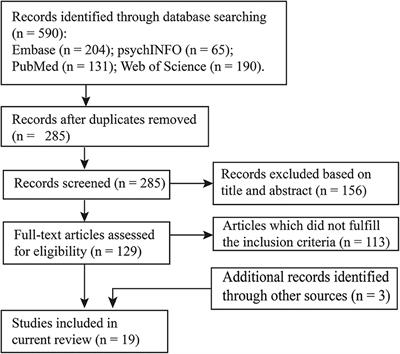 Applications of Resting-State fNIRS in the Developing Brain: A Review From the Connectome Perspective